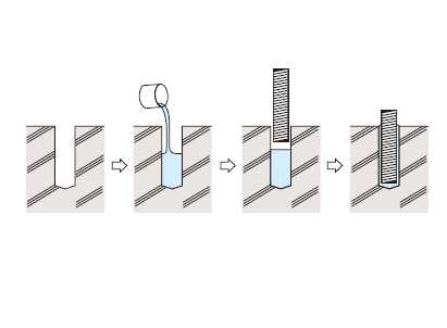 アンカーボルトの埋め込み