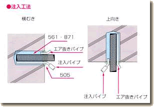 アンカーボルトの埋め込み