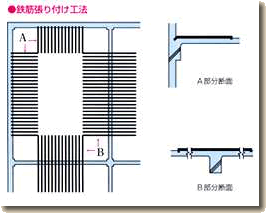 鋼材接着補強工法