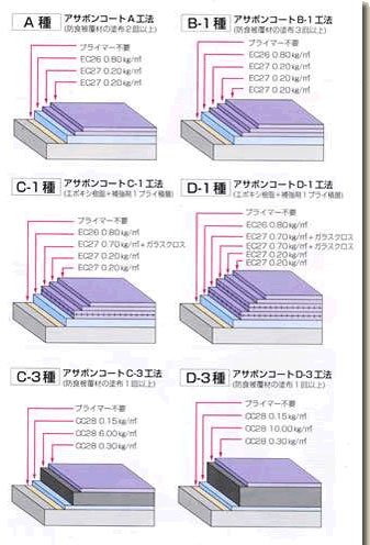 下水道防食ライニング工法