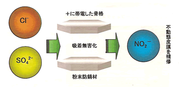 アンダーフィックス